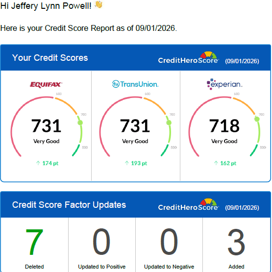 Client made it to the 700+ club in 6 months or less.