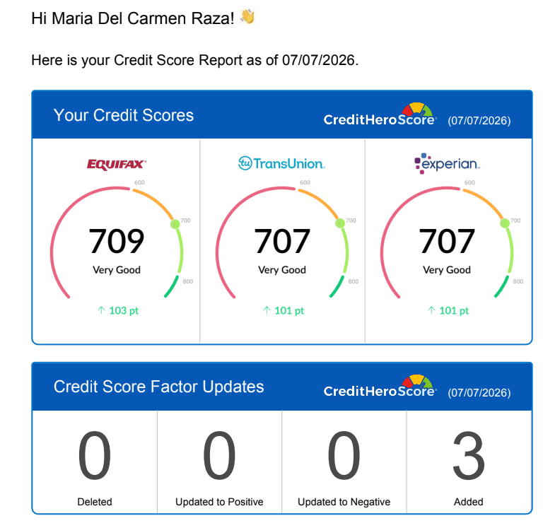 Client made it to the 700+ club in 6 months or less.